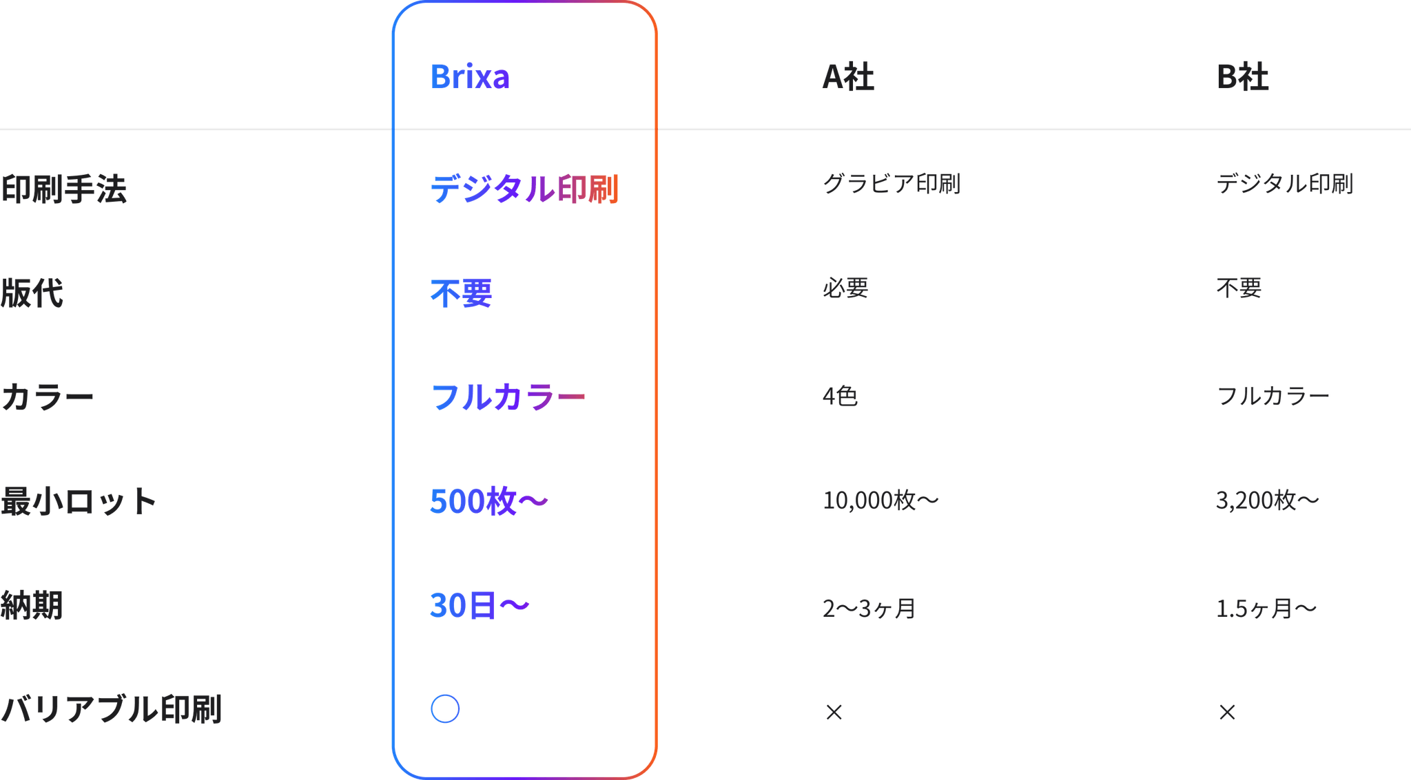 Brixa 他社比較